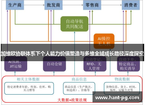 加维欧协联体系下个人能力价值塑造与多维全域成长路径深度探索