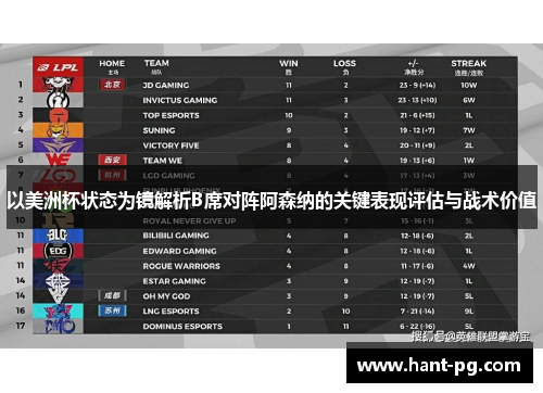 以美洲杯状态为镜解析B席对阵阿森纳的关键表现评估与战术价值 以美洲杯状态为镜解析B席对阵阿森纳的关键表现评估与战术价值